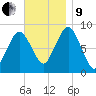 Hull Bay tide chart for Saturday, November 9, 2024