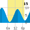 Hull Bay tide chart for Tuesday, April 15, 2025