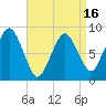 Hull Bay tide chart for Wednesday, April 16, 2025