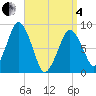 Hull Bay tide chart for Friday, April 4, 2025