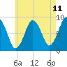 Hull Bay tide chart for Sunday, May 11, 2025