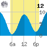 Hull Bay tide chart for Monday, May 12, 2025