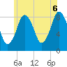 Hull Bay tide chart for Friday, June 6, 2025