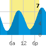 Hull Bay tide chart for Saturday, June 7, 2025
