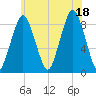 Hull Bay tide chart for Friday, July 18, 2025