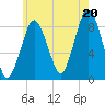 Hull Bay tide chart for Sunday, July 20, 2025