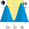 Hull Bay tide chart for Saturday, August 16, 2025