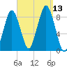 Hull Bay tide chart for Saturday, September 13, 2025