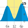 Hull Bay tide chart for Monday, September 15, 2025
