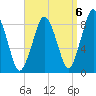 Hull Bay tide chart for Saturday, September 6, 2025