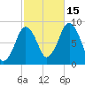 Hull Bay tide chart for Wednesday, October 15, 2025