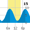 Hull Bay tide chart for Saturday, November 15, 2025