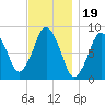 Hull Bay tide chart for Wednesday, November 19, 2025