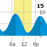 Hull Bay tide chart for Monday, December 15, 2025