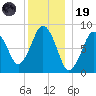 Hull Bay tide chart for Friday, December 19, 2025