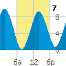 Hull Bay tide chart for Saturday, March 7, 2026