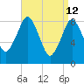Hull Bay tide chart for Sunday, April 12, 2026