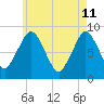 Hull Bay tide chart for Monday, May 11, 2026