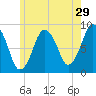 Hull Bay tide chart for Friday, May 29, 2026