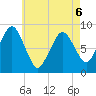 Hull Bay tide chart for Wednesday, May 6, 2026