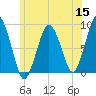 Hull Bay tide chart for Monday, June 15, 2026