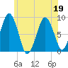 Hull Bay tide chart for Friday, June 19, 2026
