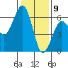 Humboldt Bay tide chart for Saturday, January 9, 2021