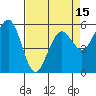 Humboldt Bay tide chart for Thursday, April 15, 2021