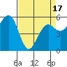 Humboldt Bay tide chart for Saturday, April 17, 2021