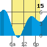 Humboldt Bay tide chart for Saturday, May 15, 2021