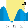 Humboldt Bay tide chart for Tuesday, June 15, 2021
