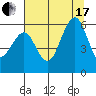 Humboldt Bay tide chart for Saturday, July 17, 2021