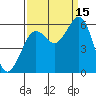 Humboldt Bay tide chart for Wednesday, September 15, 2021