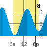 Humboldt Bay tide chart for Wednesday, September 8, 2021