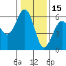 Humboldt Bay tide chart for Wednesday, December 15, 2021