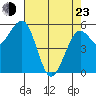 Humboldt Bay tide chart for Saturday, April 23, 2022