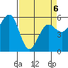 Humboldt Bay tide chart for Wednesday, April 6, 2022