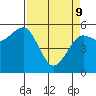 Humboldt Bay tide chart for Saturday, April 9, 2022