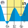Humboldt Bay tide chart for Sunday, May 15, 2022