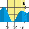 Humboldt Bay tide chart for Friday, May 6, 2022