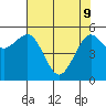 Humboldt Bay tide chart for Monday, May 9, 2022
