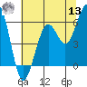 Humboldt Bay tide chart for Wednesday, July 13, 2022