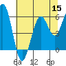 Humboldt Bay tide chart for Friday, July 15, 2022