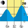 Humboldt Bay tide chart for Wednesday, July 20, 2022