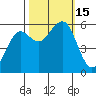 Humboldt Bay tide chart for Saturday, October 15, 2022