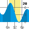 Humboldt Bay tide chart for Tuesday, December 20, 2022