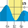Humboldt Bay tide chart for Wednesday, March 15, 2023