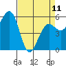 Humboldt Bay tide chart for Tuesday, April 11, 2023