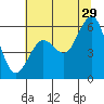 Humboldt Bay tide chart for Thursday, June 29, 2023
