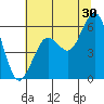 Humboldt Bay tide chart for Friday, June 30, 2023